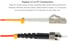 LC to ST Multimode Duplex 50/125 OM2 UPC Fiber Patch Cable, 1 Meter