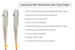 SC to SC Multimode Duplex 62.5/125 OM1 UPC Fiber Patch Cable, 1 Meter