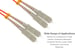 SC to SC Multimode Duplex 62.5/125 OM1 UPC Fiber Patch Cable, 1 Meter