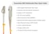 LC to SC Multimode Duplex 50/125 OM2 UPC Fiber Patch Cable, 1 Meter