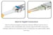 LC to SC Multimode Duplex 50/125 OM2 UPC Fiber Patch Cable, 1 Meter