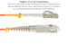 LC to SC Multimode Duplex 50/125 OM2 UPC Fiber Patch Cable, 1 Meter