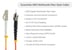 LC to ST Multimode Duplex 50/125 OM2 UPC Fiber Patch Cable, 1 Meter