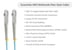 5M SC-SC OM3 10 Gig 50/125 Multimode Duplex UPC Fiber Patch Cable