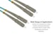 25M SC-SC OM3 10 Gig 50/125 Multimode Duplex UPC Fiber Patch Cable