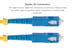 5 Meters SC-SC OS2 UPC Fiber Patch Cable, 9/125 Singlemode Duplex